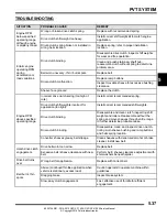 Preview for 257 page of Polaris RZR XP 1000 Service Manual