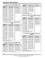 Preview for 386 page of Polaris RZR XP 1000 Service Manual