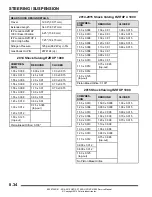 Preview for 388 page of Polaris RZR XP 1000 Service Manual