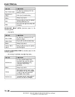 Preview for 496 page of Polaris RZR XP 1000 Service Manual