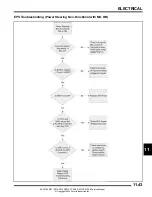 Preview for 509 page of Polaris RZR XP 1000 Service Manual