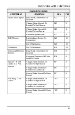 Preview for 65 page of Polaris RZR XP 4 TURBO S VELOCITY 2019 Owner'S Manual For Maintenance And Safety