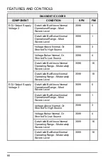 Preview for 68 page of Polaris RZR XP 4 TURBO S VELOCITY 2019 Owner'S Manual For Maintenance And Safety