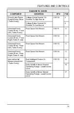 Preview for 77 page of Polaris RZR XP 4 TURBO S VELOCITY 2019 Owner'S Manual For Maintenance And Safety