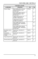 Preview for 79 page of Polaris RZR XP 4 TURBO S VELOCITY 2019 Owner'S Manual For Maintenance And Safety