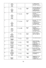 Preview for 33 page of Polaris SmartGo PVCR 0930 Operation Manual