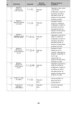 Preview for 49 page of Polaris SmartGo PVCR 0930 Operation Manual