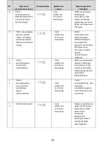 Preview for 73 page of Polaris SmartGo PVCR 0930 Operation Manual