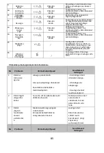 Preview for 89 page of Polaris SmartGo PVCR 0930 Operation Manual