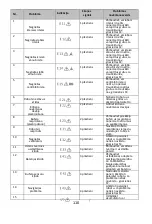 Preview for 114 page of Polaris SmartGo PVCR 0930 Operation Manual