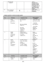 Preview for 115 page of Polaris SmartGo PVCR 0930 Operation Manual