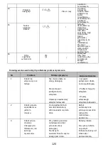 Preview for 130 page of Polaris SmartGo PVCR 0930 Operation Manual