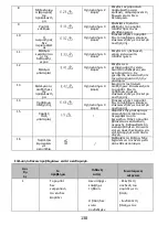 Preview for 145 page of Polaris SmartGo PVCR 0930 Operation Manual