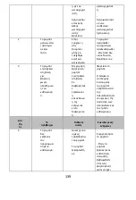 Preview for 146 page of Polaris SmartGo PVCR 0930 Operation Manual