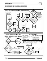 Предварительный просмотр 247 страницы Polaris SPORTSMAN 400 2003 Service Manual