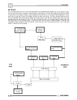 Предварительный просмотр 70 страницы Polaris SPORTSMAN 600 2003 Service Manual