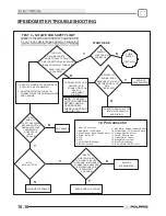 Предварительный просмотр 234 страницы Polaris SPORTSMAN 600 2003 Service Manual