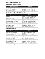 Preview for 142 page of Polaris Sportsman 850 Touring EPS Owner'S Manual