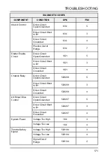 Preview for 173 page of Polaris Sportsman Touring 570 2022 Owner'S Manual