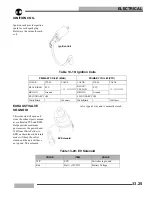 Предварительный просмотр 281 страницы Polaris SUPERSPORT 2006 Manual