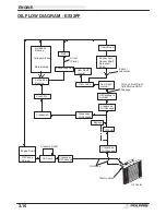 Предварительный просмотр 66 страницы Polaris TRAIL BOSS 325 2001 Manual