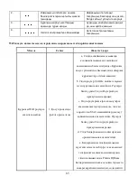 Preview for 65 page of Polaris WI-FI IQ Home Aqua PVCR 0735 Operation Manual