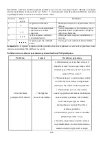 Preview for 108 page of Polaris WI-FI IQ Home Aqua PVCR 0735 Operation Manual