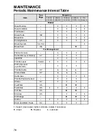 Preview for 81 page of Polaris WideTrak Owner'S Manual For Maintenance And Safety