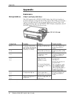 Preview for 63 page of Polaroid 215EPolaview User Manual