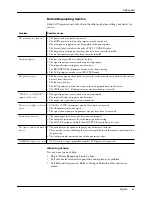 Preview for 70 page of Polaroid 215EPolaview User Manual