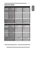 Предварительный просмотр 49 страницы Polaroid 2611-TLXB User Manual