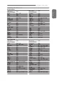 Предварительный просмотр 53 страницы Polaroid 2611-TLXB User Manual