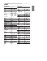 Предварительный просмотр 63 страницы Polaroid 2611-TLXB User Manual