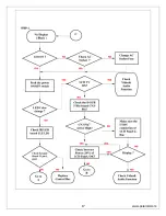 Preview for 17 page of Polaroid 4011-TLXB - 40" LCD TV Service Manual