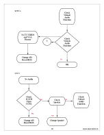 Preview for 19 page of Polaroid 4011-TLXB - 40" LCD TV Service Manual