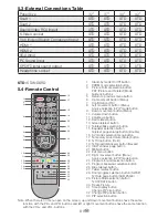 Preview for 10 page of Polaroid 42" 16:9 HD-READY LCD TV User Manual