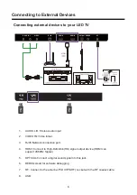 Preview for 8 page of Polaroid 65T7U User Manual