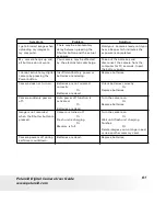 Preview for 61 page of Polaroid A520 - Digital Camera - Compact User Manual