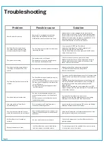 Preview for 17 page of Polaroid BI65-120400-E2 User Manual