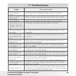 Preview for 85 page of Polaroid CIA-01037H User Manual