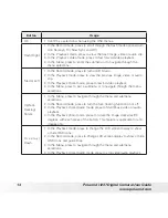 Предварительный просмотр 14 страницы Polaroid CIA-1237SC User Manual