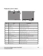 Предварительный просмотр 23 страницы Polaroid CIA-1237SC User Manual