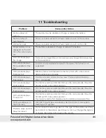 Предварительный просмотр 85 страницы Polaroid CIA-1237SC User Manual