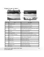 Preview for 27 page of Polaroid CTA-01031O User Manual