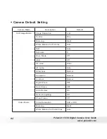 Preview for 92 page of Polaroid CTA-01234L User Manual