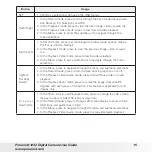 Preview for 15 page of Polaroid CTA-1232B User Manual