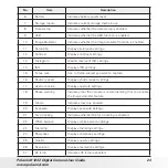 Preview for 23 page of Polaroid CTA-1232B User Manual