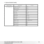 Preview for 91 page of Polaroid CTA-1232B User Manual