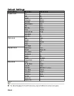 Preview for 47 page of Polaroid CZA-05300 User Manual