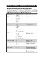 Preview for 73 page of Polaroid Digital Photo frame User Manual